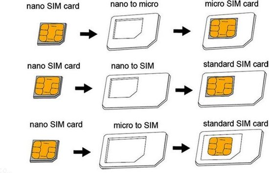 Noosy Nano Sim Adapter 2