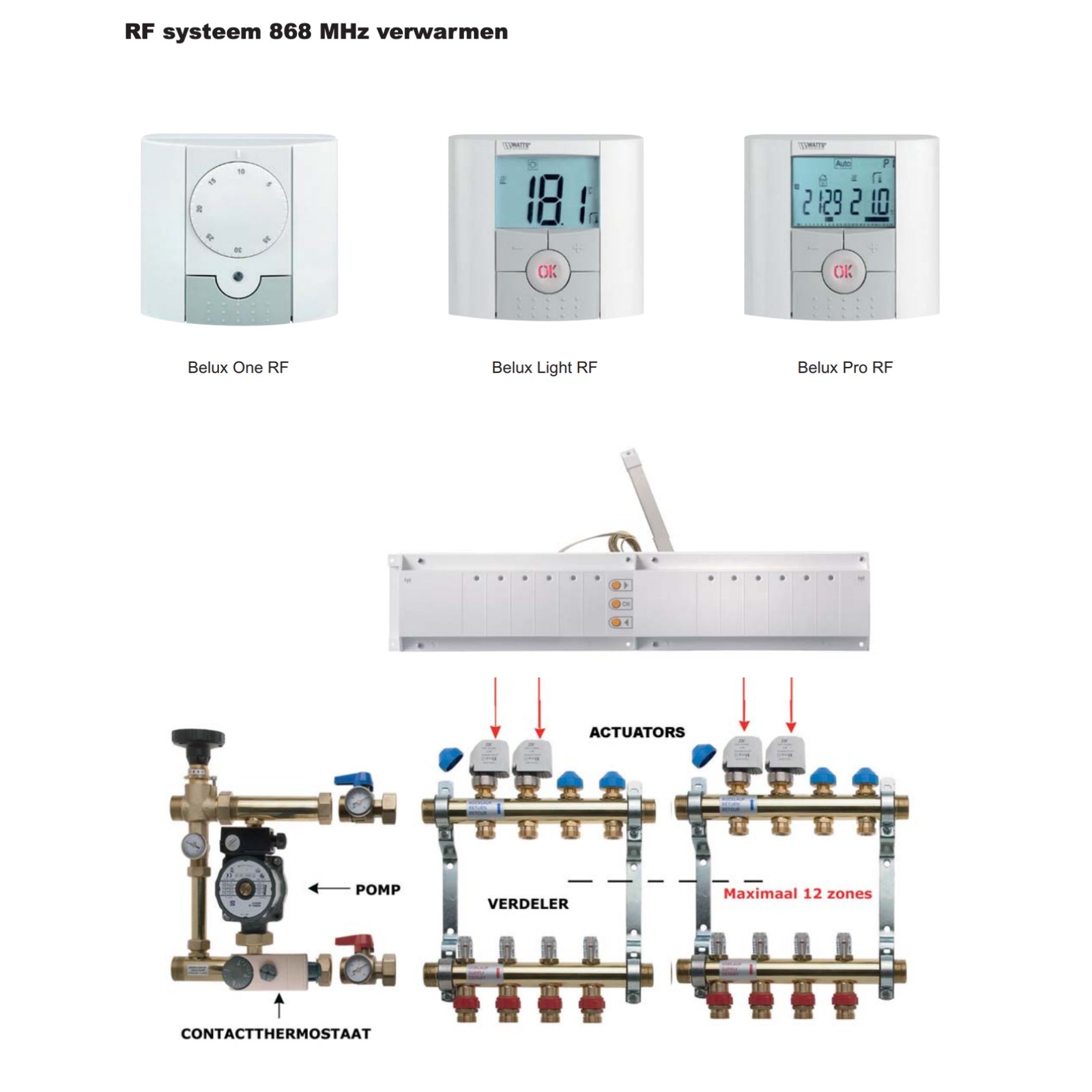 Watts Kamer Thermostaat 2